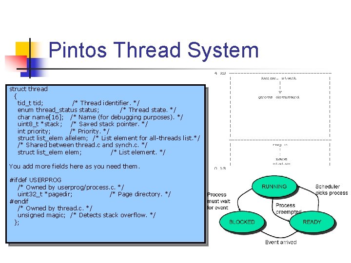Pintos Thread System struct thread { tid_t tid; /* Thread identifier. */ enum thread_status;