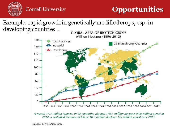 Opportunities Example: rapid growth in genetically modified crops, esp. in developing countries … 