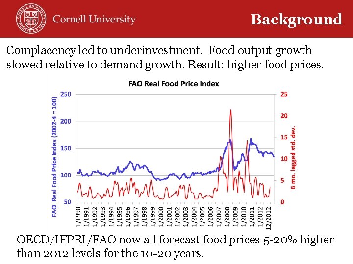 Background Complacency led to underinvestment. Food output growth slowed relative to demand growth. Result: