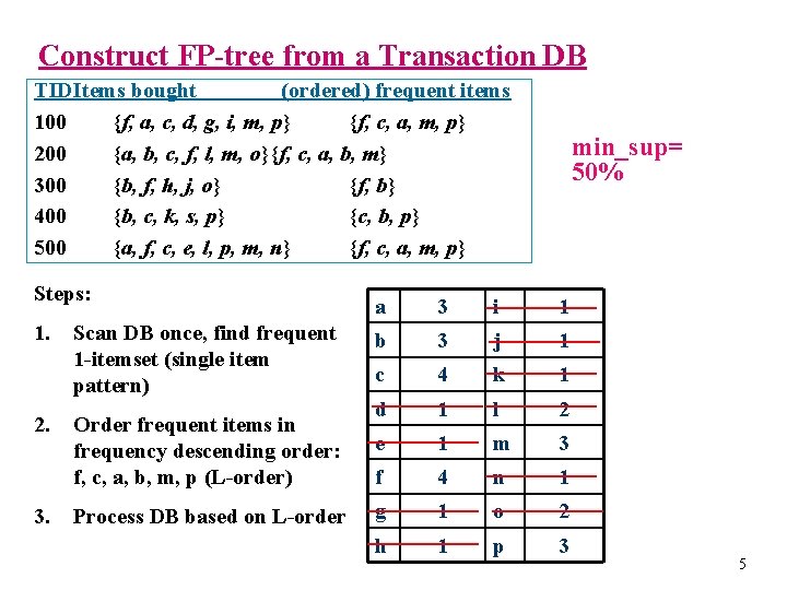 Construct FP-tree from a Transaction DB TIDItems bought (ordered) frequent items 100 {f, a,