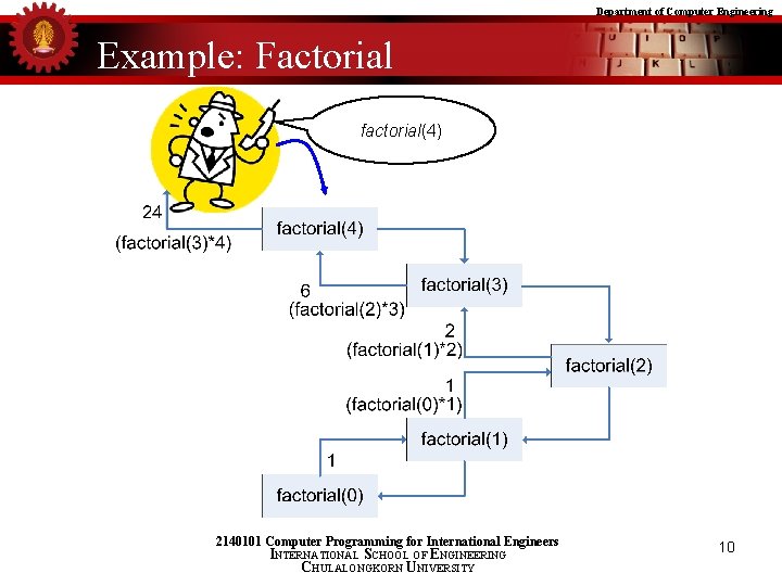 Department of Computer Engineering Example: Factorial factorial(4) 2140101 Computer Programming for International Engineers INTERNATIONAL