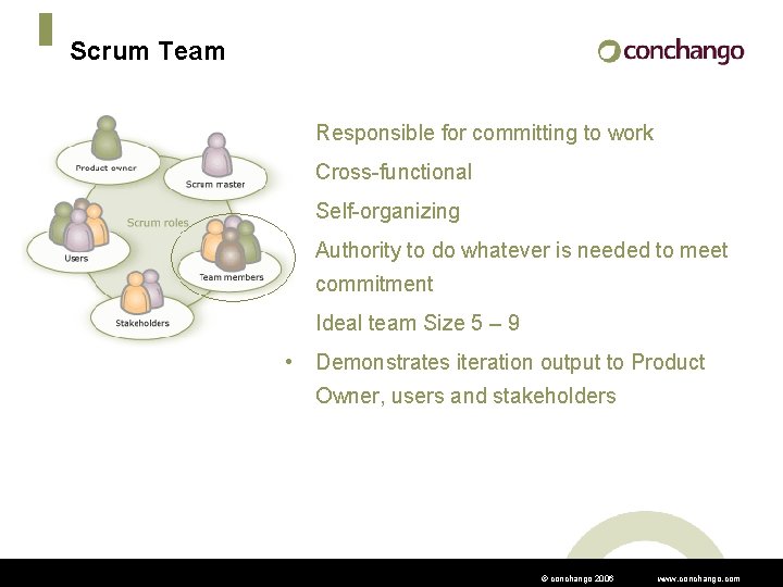 Scrum Team • Responsible for committing to work • Cross-functional • Self-organizing • Authority