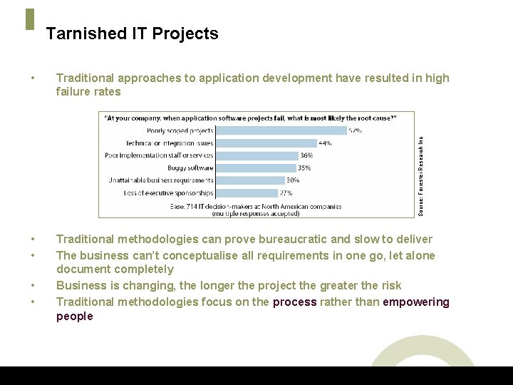 Tarnished IT Projects Traditional approaches to application development have resulted in high failure rates