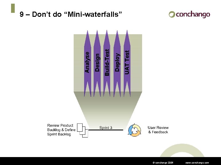 UAT Test Deploy Build-Test Design Analyse 9 – Don’t do “Mini-waterfalls” © conchango 2006