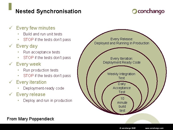 Nested Synchronisation ü Every few minutes • • Build and run unit tests STOP