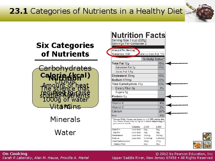 23. 1 Categories of Nutrients in a Healthy Diet Six Categories of Nutrients Carbohydrates