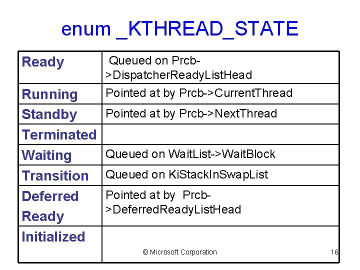 enum _KTHREAD_STATE Ready Running Standby Terminated Waiting Transition Deferred Ready Initialized Queued on Prcb>Dispatcher.