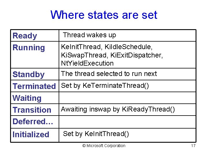 Where states are set Ready Running Thread wakes up Ke. Init. Thread, Ki. Idle.