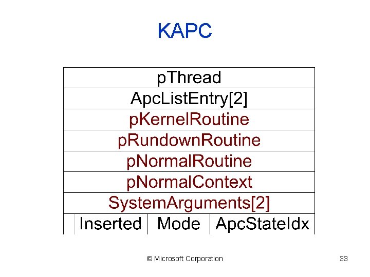 KAPC © Microsoft Corporation 33 