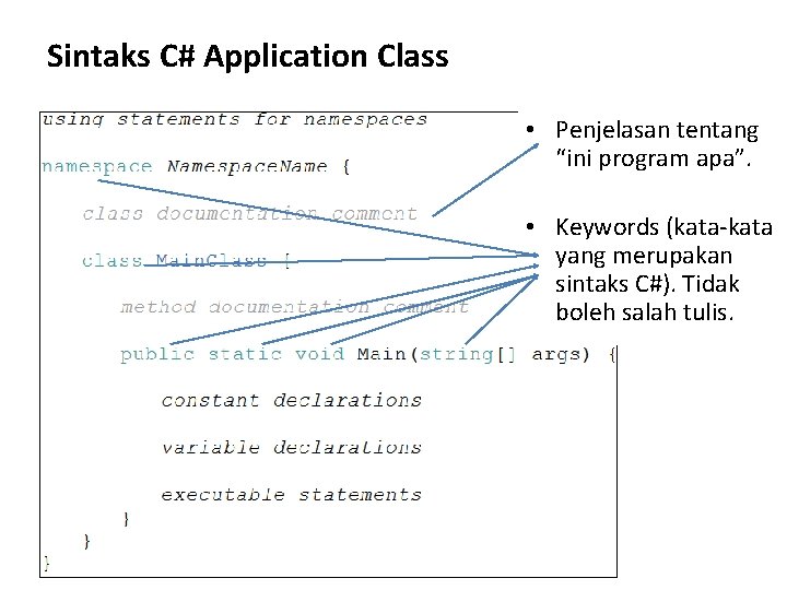 Sintaks C# Application Class • Penjelasan tentang “ini program apa”. • Keywords (kata-kata yang