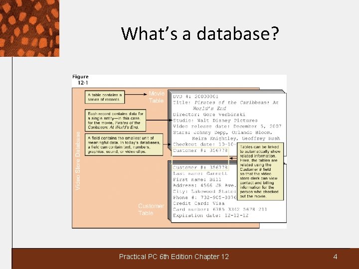 What’s a database? Practical PC 6 th Edition Chapter 12 4 