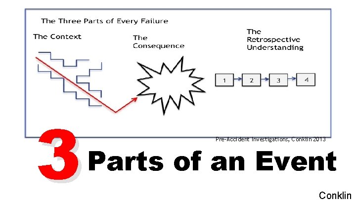 3 Pre-Accident Investigations, Conklin 2013 Parts of an Event Conklin 