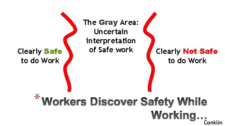 Clearly Safe to do Work The Gray Area: Uncertain interpretation of Safe work Clearly