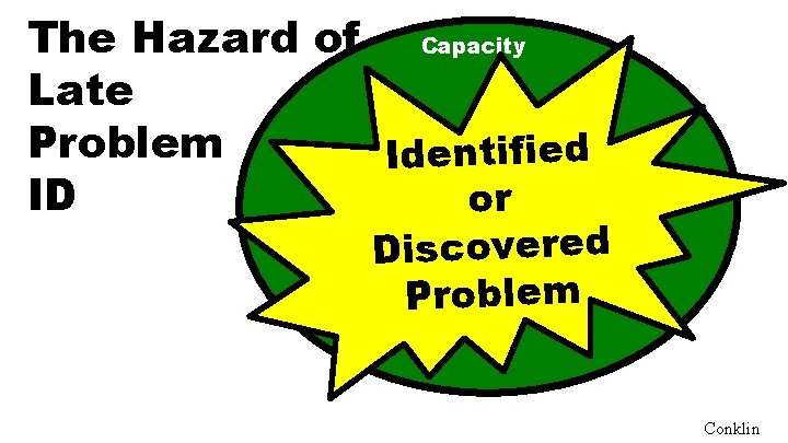 The Hazard of Capacity Late Problem Identified ID or Discovered Problem Conklin 