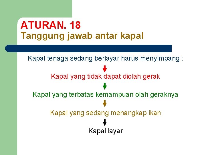 ATURAN. 18 Tanggung jawab antar kapal Kapal tenaga sedang berlayar harus menyimpang : Kapal