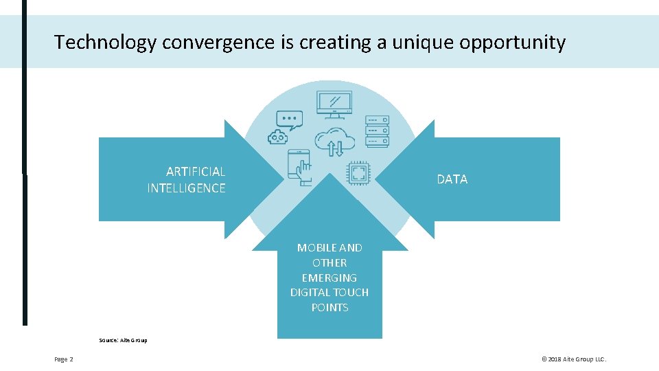 Technology convergence is creating a unique opportunity ARTIFICIAL INTELLIGENCE DATA MOBILE AND OTHER EMERGING