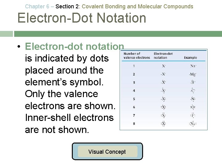 Chapter 6 – Section 2: Covalent Bonding and Molecular Compounds Electron-Dot Notation • Electron-dot