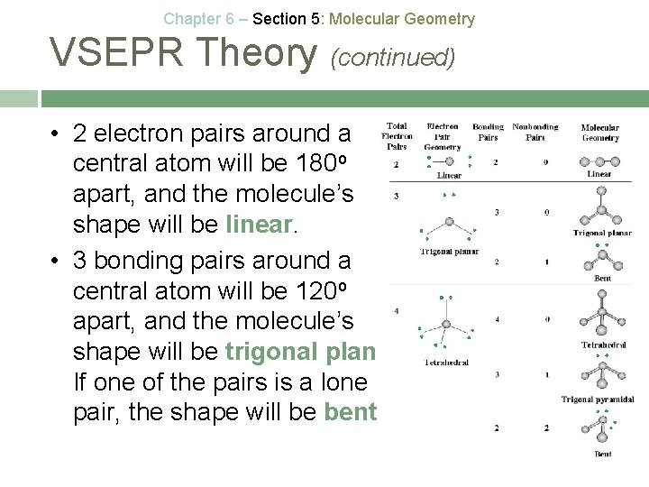 Chapter 6 – Section 5: Molecular Geometry VSEPR Theory (continued) • 2 electron pairs