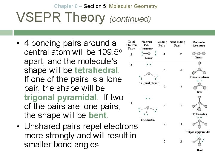 Chapter 6 – Section 5: Molecular Geometry VSEPR Theory (continued) • 4 bonding pairs