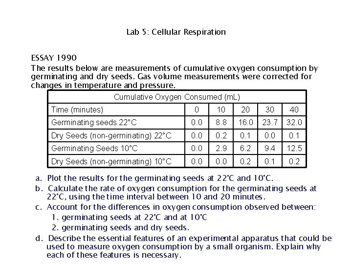 Lab 5: Cellular Respiration ESSAY 1990 The results below are measurements of cumulative oxygen