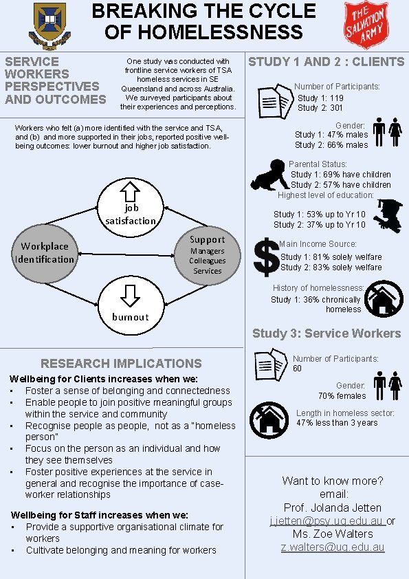 BREAKING THE CYCLE OF HOMELESSNESS SERVICE WORKERS PERSPECTIVES AND OUTCOMES One study was conducted