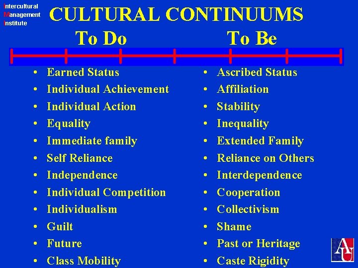 Intercultural Management Institute • • • CULTURAL CONTINUUMS To Do To Be Earned Status