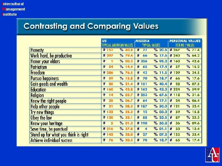 Intercultural Management Institute 
