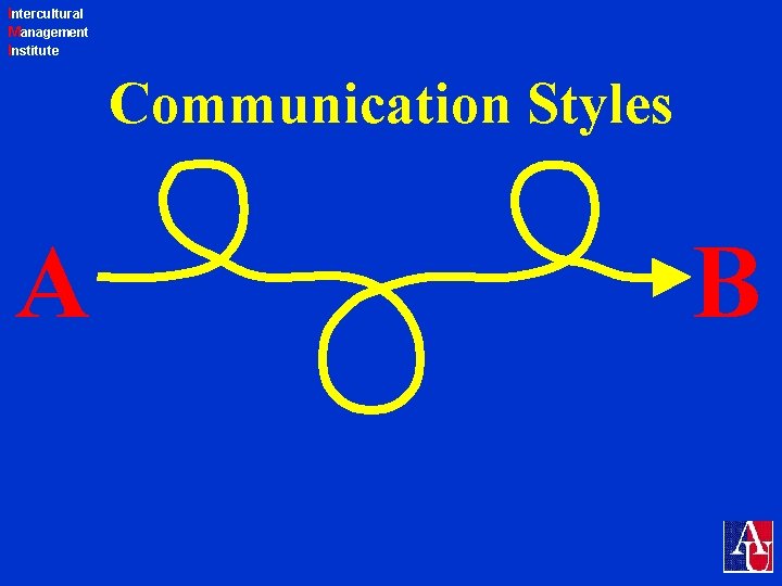 Intercultural Management Institute Communication Styles A B 