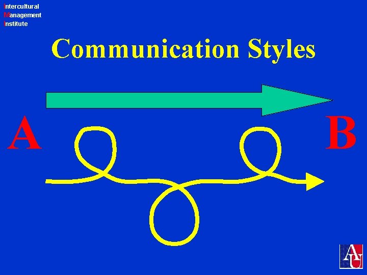 Intercultural Management Institute Communication Styles A B 