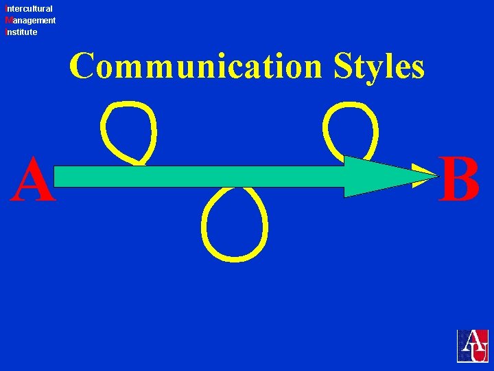 Intercultural Management Institute Communication Styles A B 