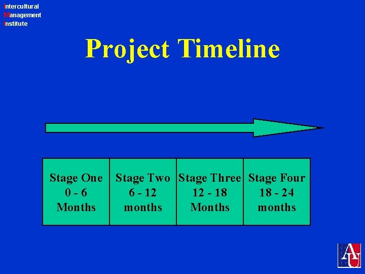 Intercultural Management Institute Project Timeline Stage One 0 -6 Months Stage Two Stage Three