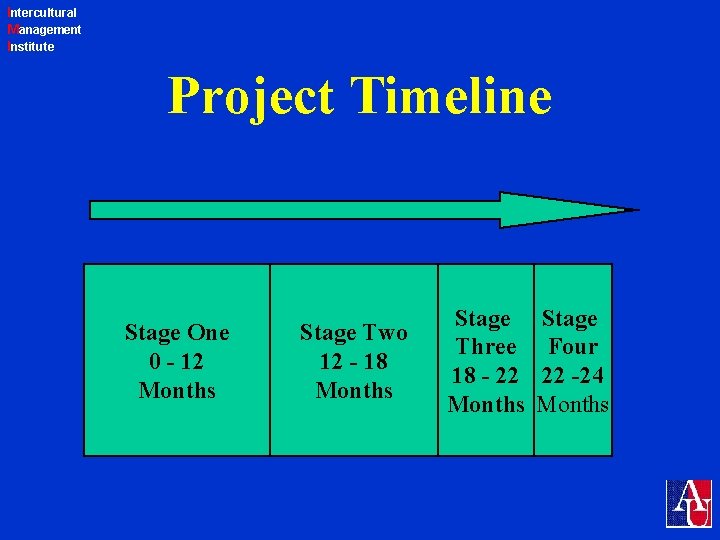 Intercultural Management Institute Project Timeline Stage One 0 - 12 Months Stage Two 12
