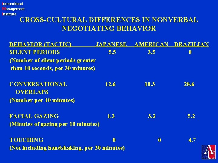 Intercultural Management Institute CROSS-CULTURAL DIFFERENCES IN NONVERBAL NEGOTIATING BEHAVIOR (TACTIC) JAPANESE SILENT PERIODS 5.