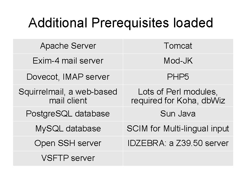 Additional Prerequisites loaded Apache Server Tomcat Exim-4 mail server Mod-JK Dovecot, IMAP server PHP