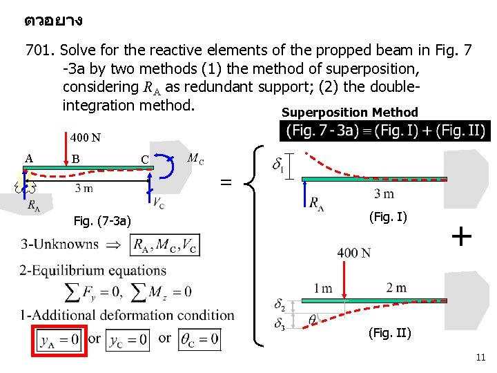 ตวอยาง 701. Solve for the reactive elements of the propped beam in Fig. 7