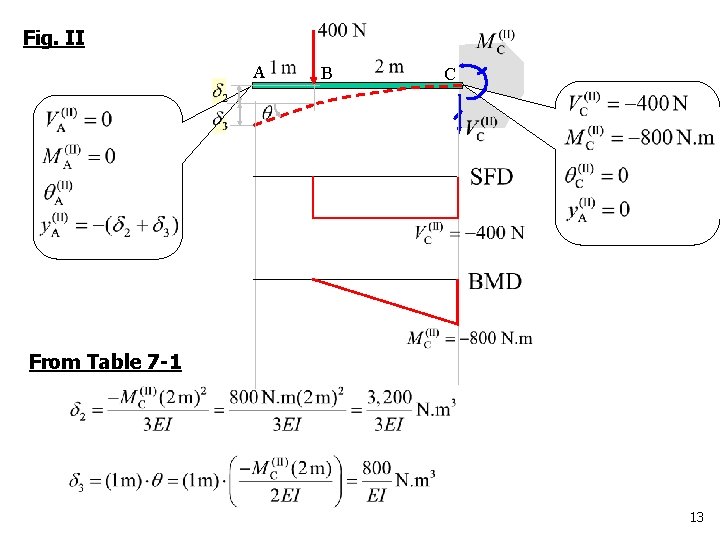 Fig. II A B C From Table 7 -1 13 