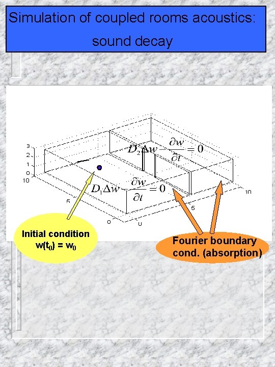 Simulation of coupled rooms acoustics: Stationary response for a 10*10 m room sound decay