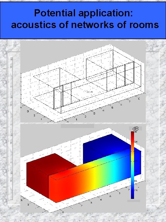 Potential application: acoustics of networks of rooms d. B 