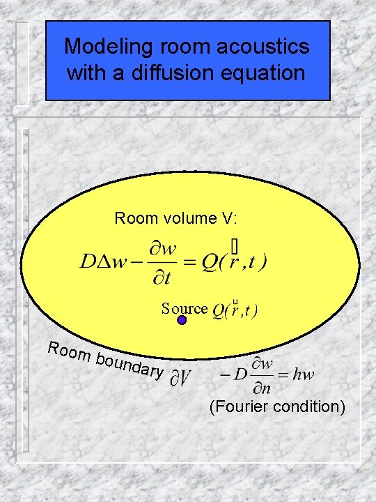 Modeling room acoustics with a diffusion equation Room volume V: Source Room boun dary