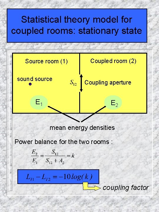 Statistical theory model for coupled rooms: stationary state Source room (1) sound source E