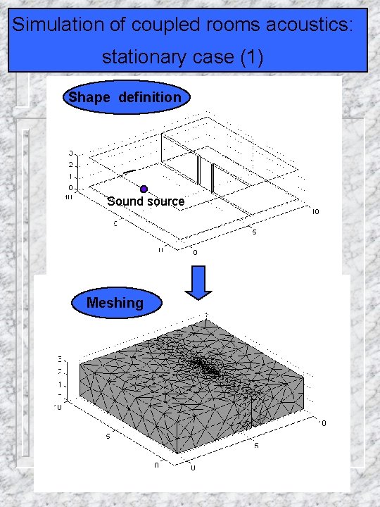 Simulation of coupled rooms acoustics: Stationary response for a 10*10 m room stationary case
