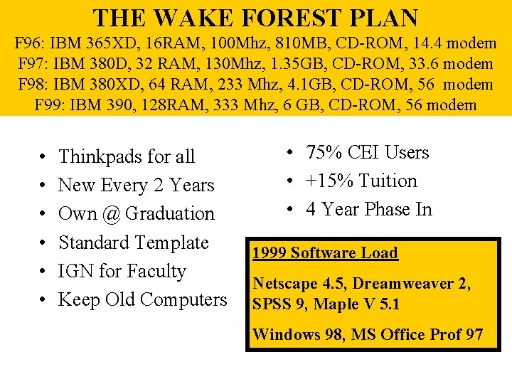THE WAKE FOREST PLAN F 96: IBM 365 XD, 16 RAM, 100 Mhz, 810