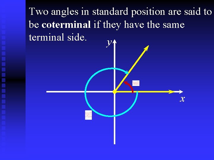 Two angles in standard position are said to be coterminal if they have the