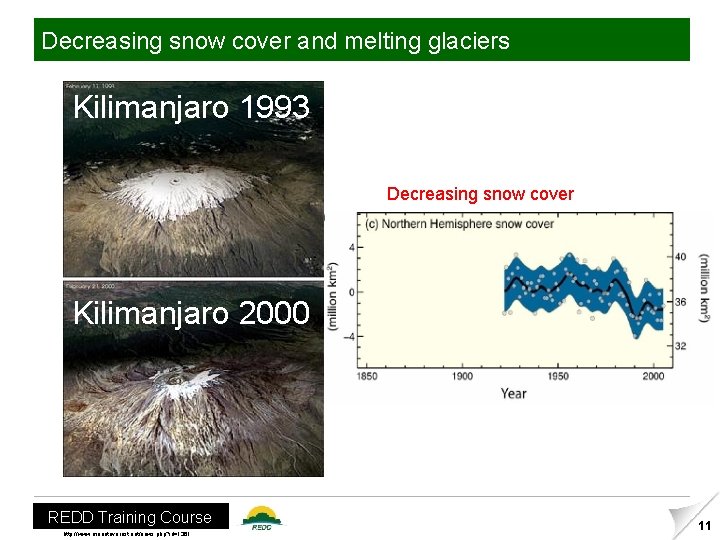 Decreasing snow cover and melting glaciers Kilimanjaro 1993 Decreasing snow cover Kilimanjaro 2000 REDD