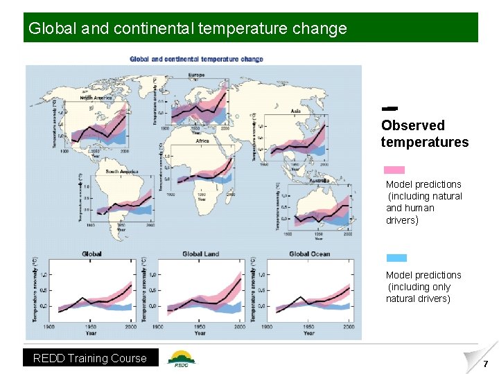 Global and continental temperature change Observed temperatures Model predictions (including natural and human drivers)