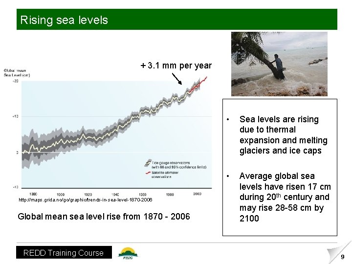 Rising sea levels + 3. 1 mm per year http: //maps. grida. no/go/graphic/trends-in-sea-level-1870 -2006