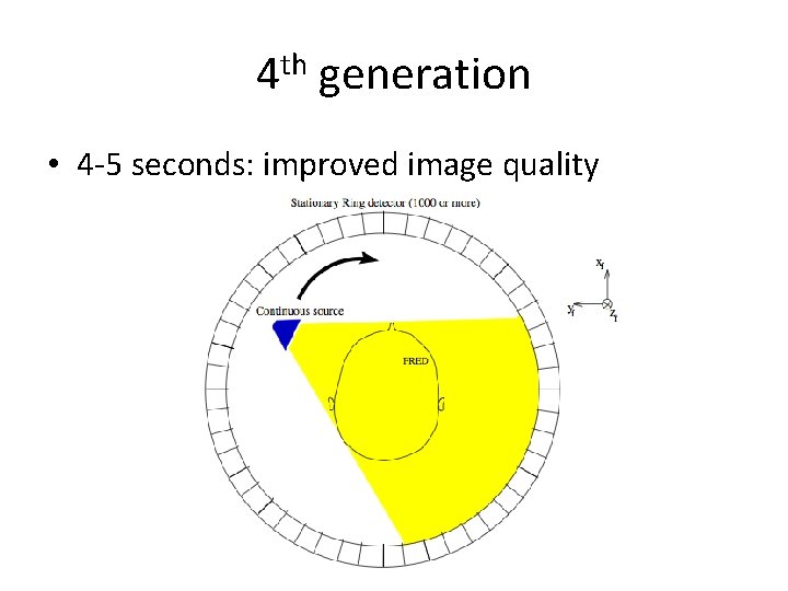 4 th generation • 4 -5 seconds: improved image quality 