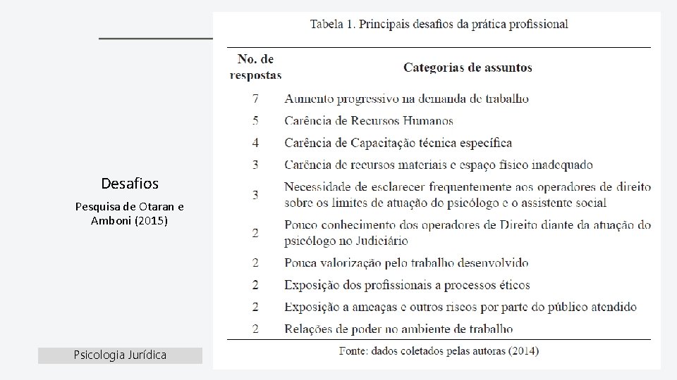 Desafios Pesquisa de Otaran e Amboni (2015) Psicologia Jurídica 04 