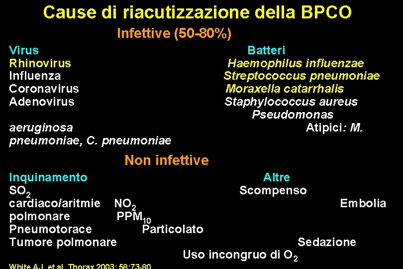 Cause di riacutizzazione della BPCO Infettive (50 -80%) Virus Rhinovirus Influenza Coronavirus Adenovirus aeruginosa