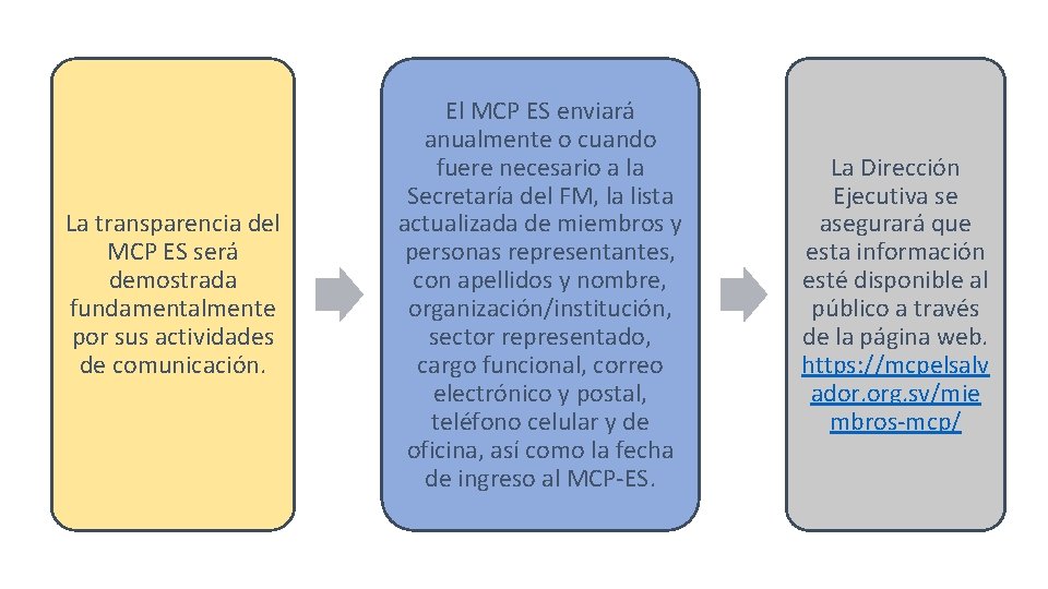 La transparencia del MCP ES será demostrada fundamentalmente por sus actividades de comunicación. El